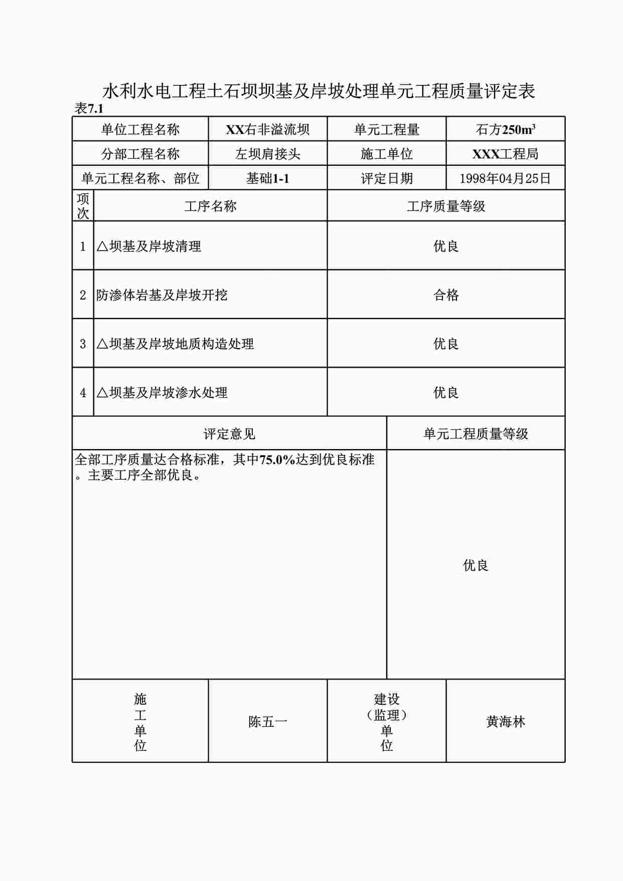 “表7.1土石坝坝基及岸坡处理单元工程质量评定表（例表）XLS”第1页图片