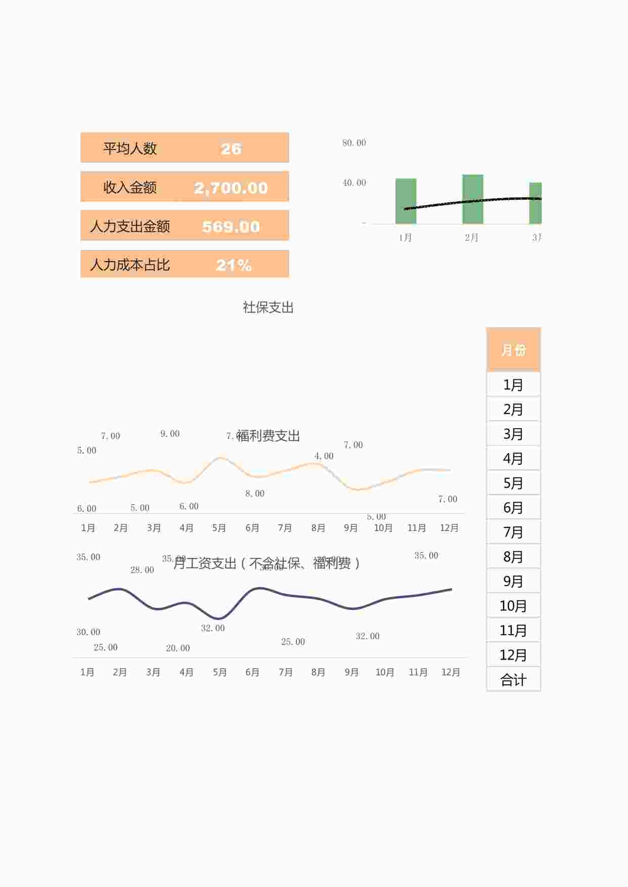 “人力成本分析表XLSX”第1页图片