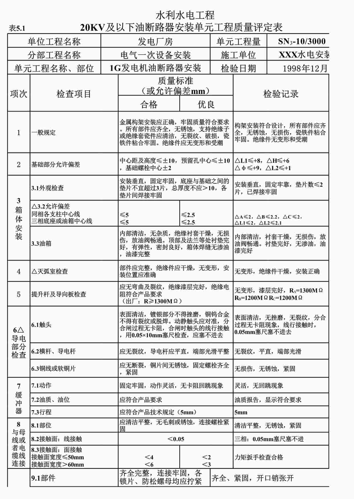 “表5.120KV及以下油断路器安装单元工程质量评定表（例表）XLS”第1页图片