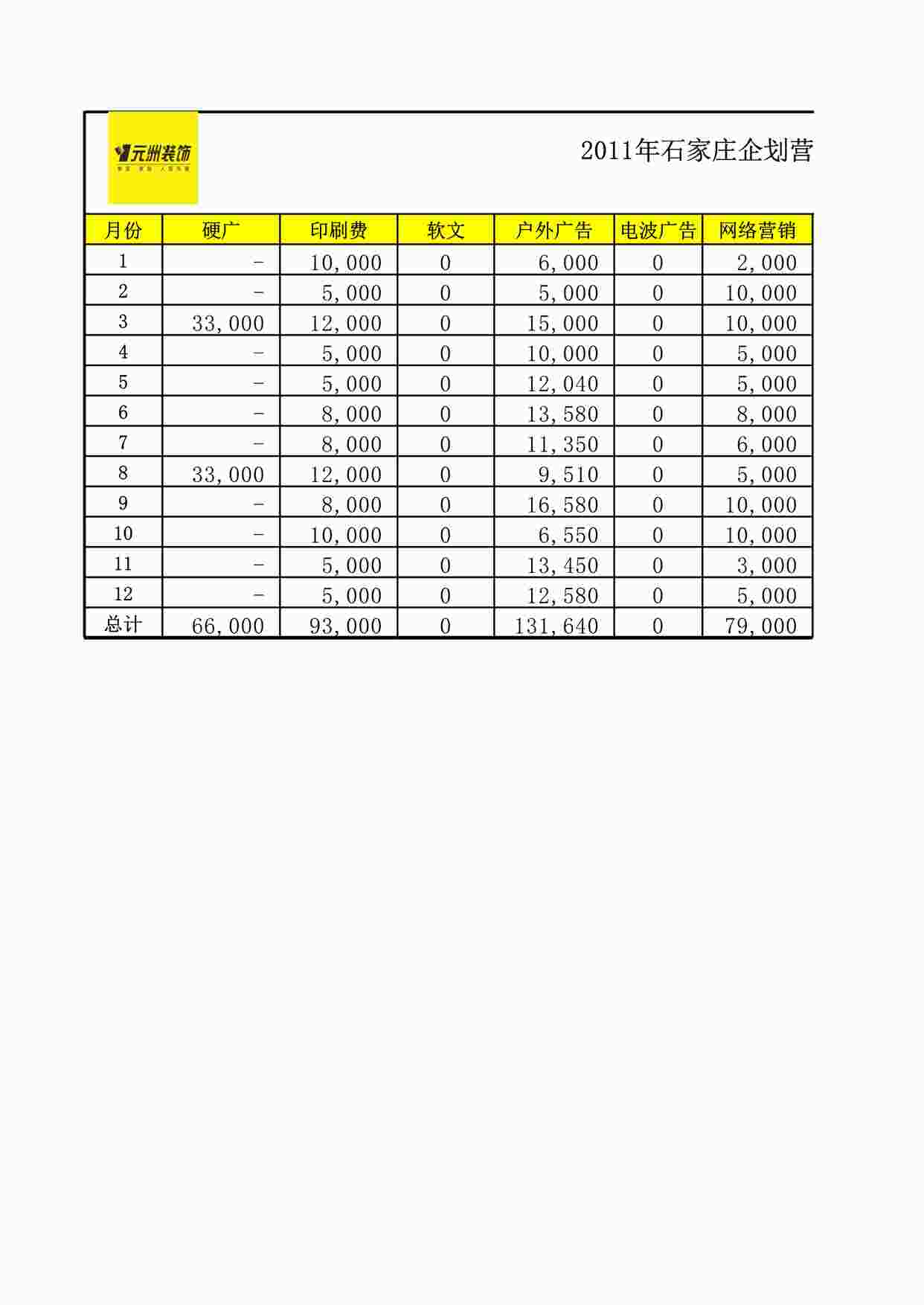 “元洲装饰营销费用计划XLS”第1页图片