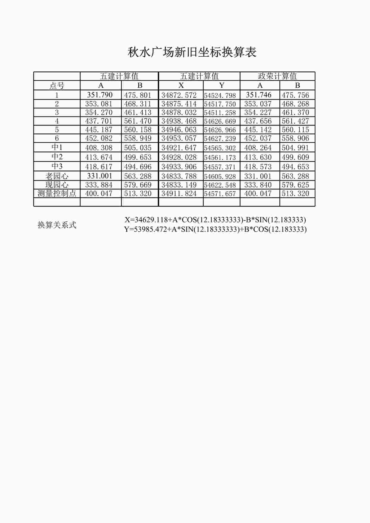 “与正荣公司分析秋水广场放线误差XLS”第1页图片