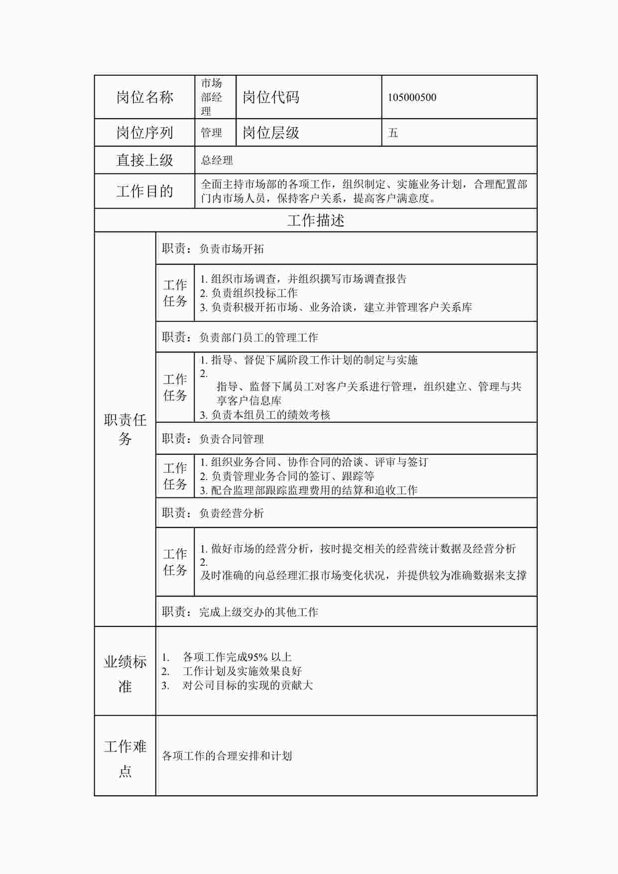 “最新某公司市场部经理职位说明书DOC”第1页图片