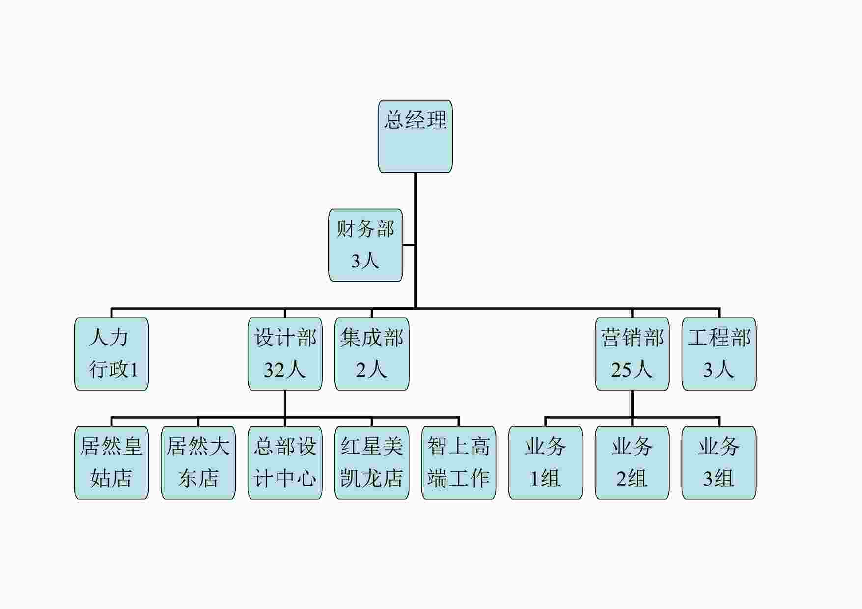 “元洲装饰沈阳述职-组织结构图DOC”第1页图片