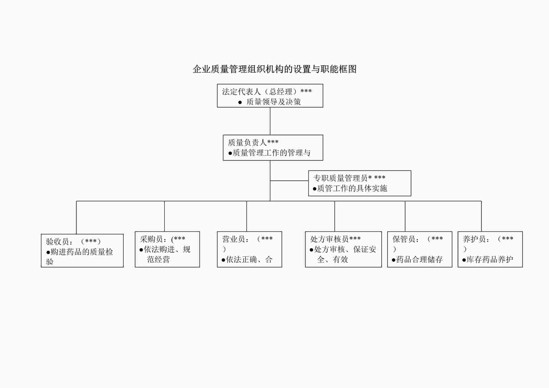 “企业质量管理组织机构的设置与职能框图DOC”第1页图片